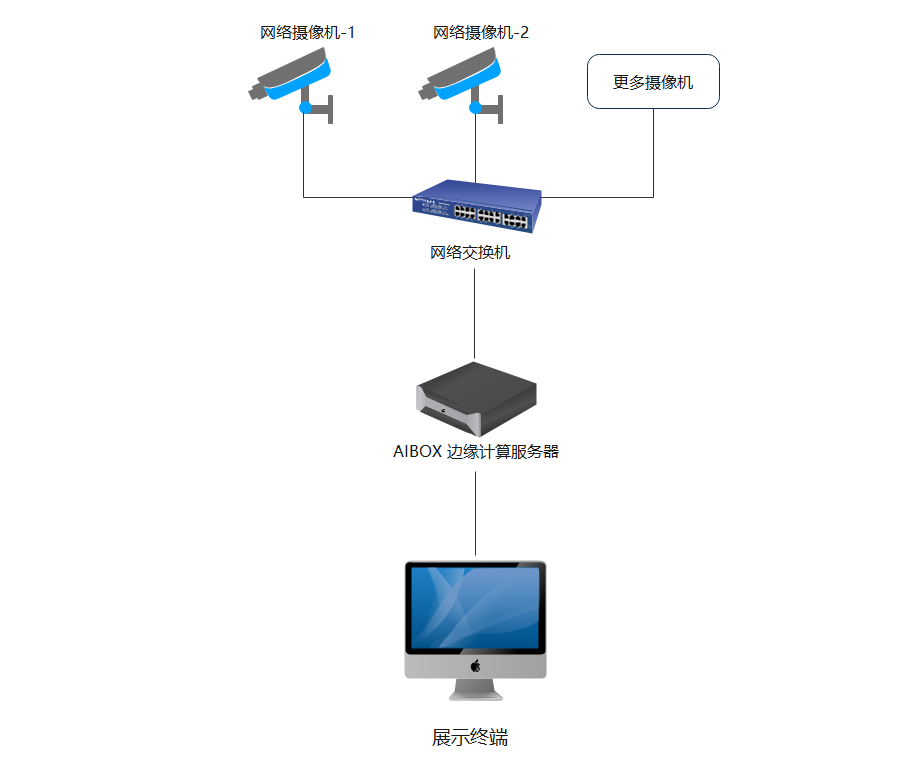 校園打架行為識別檢測系統(tǒng)